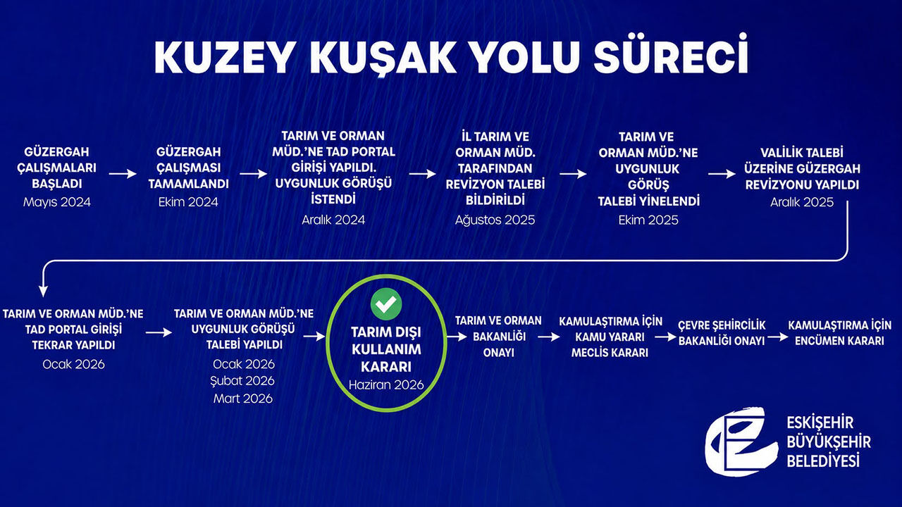 Kuzey Kuşak Yolu